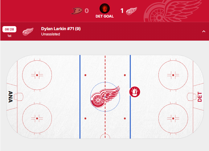 NHL plot for 2017020870