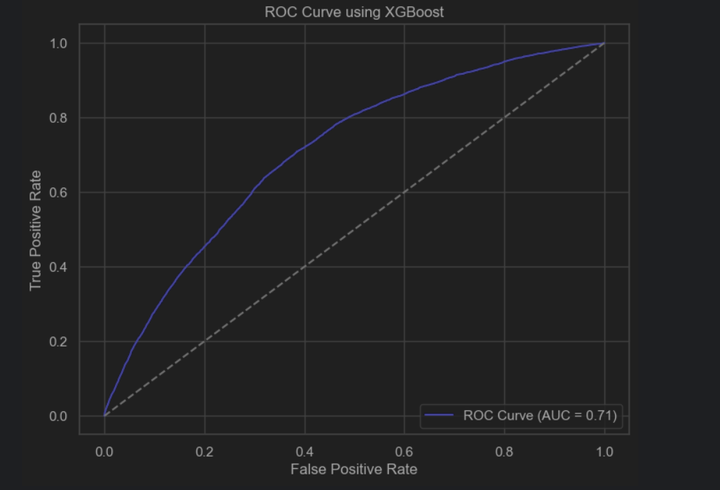 Tuning ROC