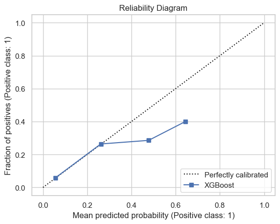  Test1 Reliability