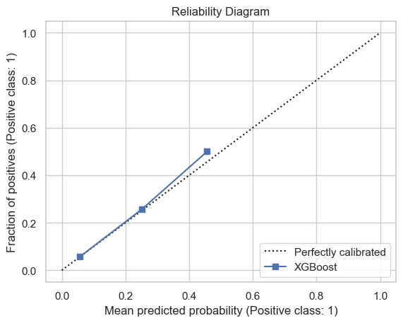  Test1 Reliability