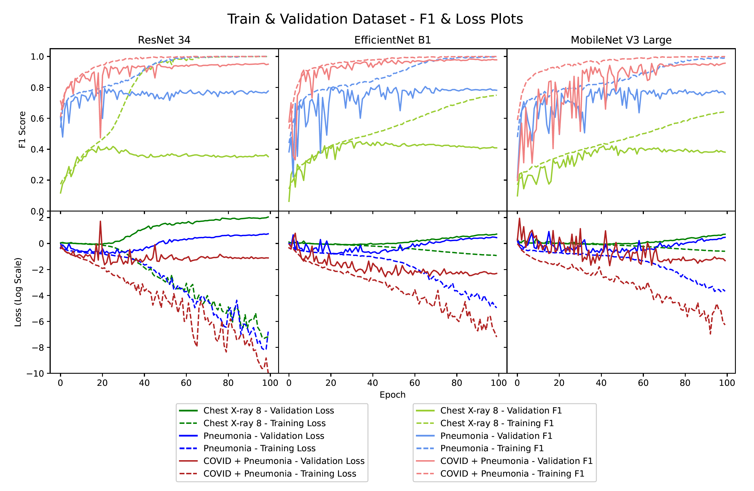 f1&loss_plots