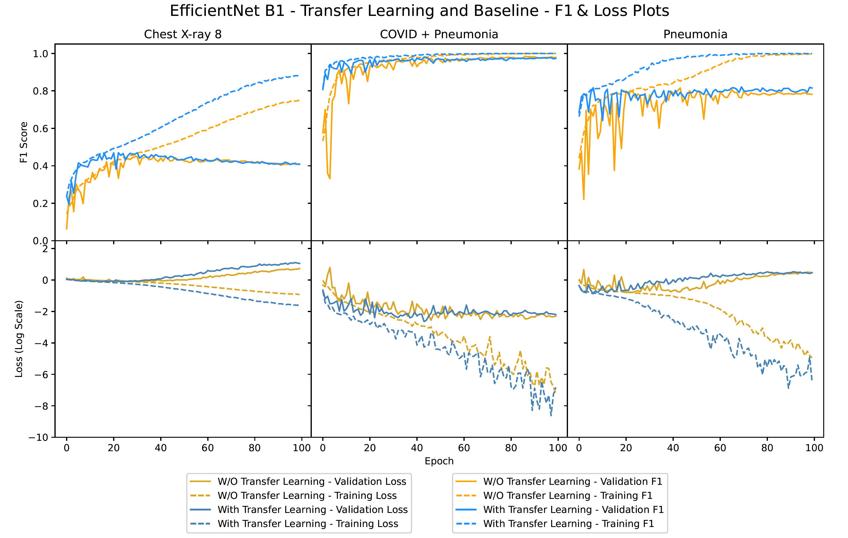 f1&loss_plots