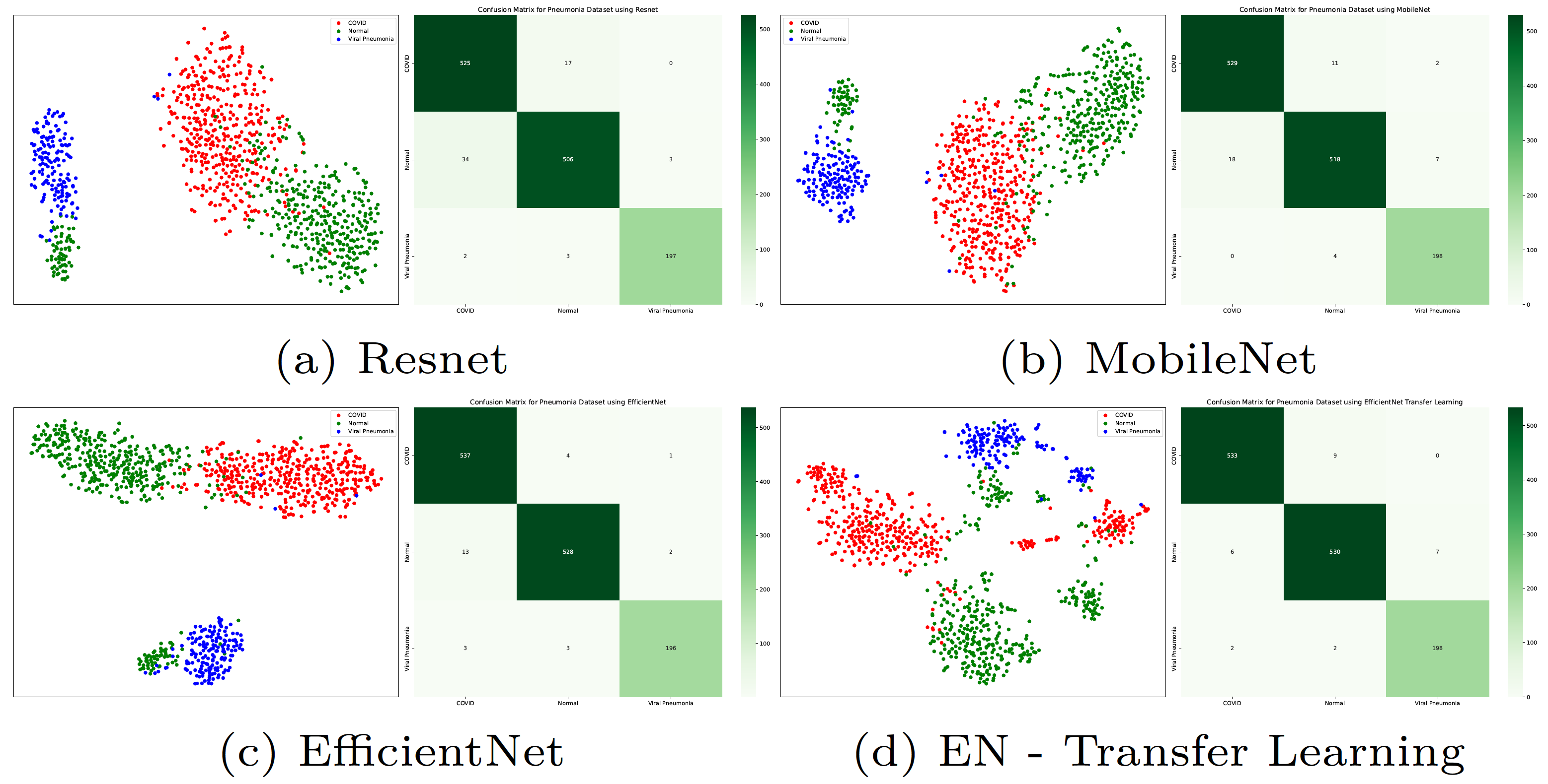 t-sne-all-covid