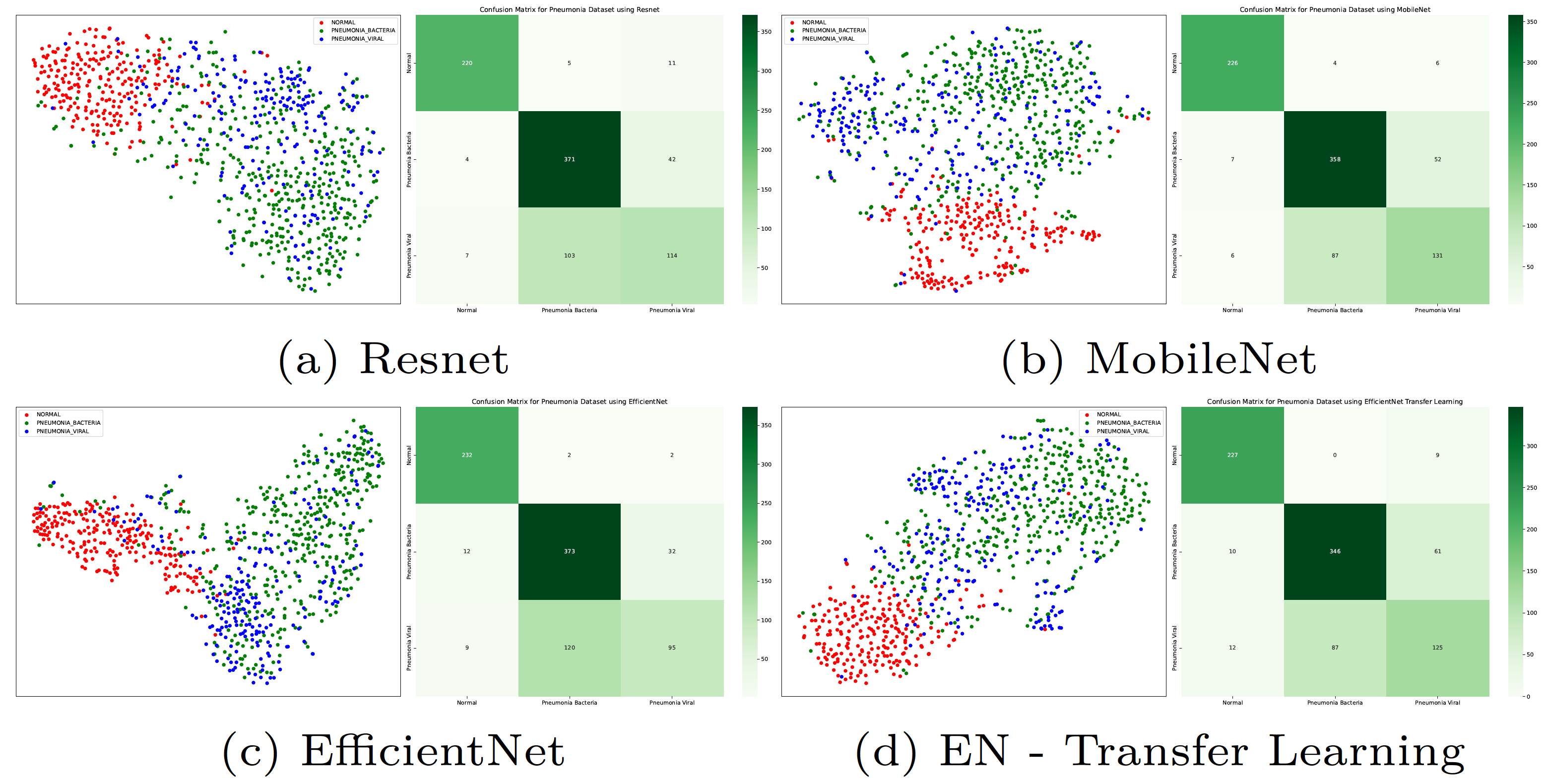 t-sne-all-pneumonia