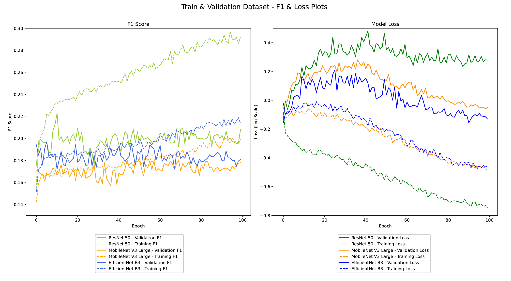 f1&loss_plots