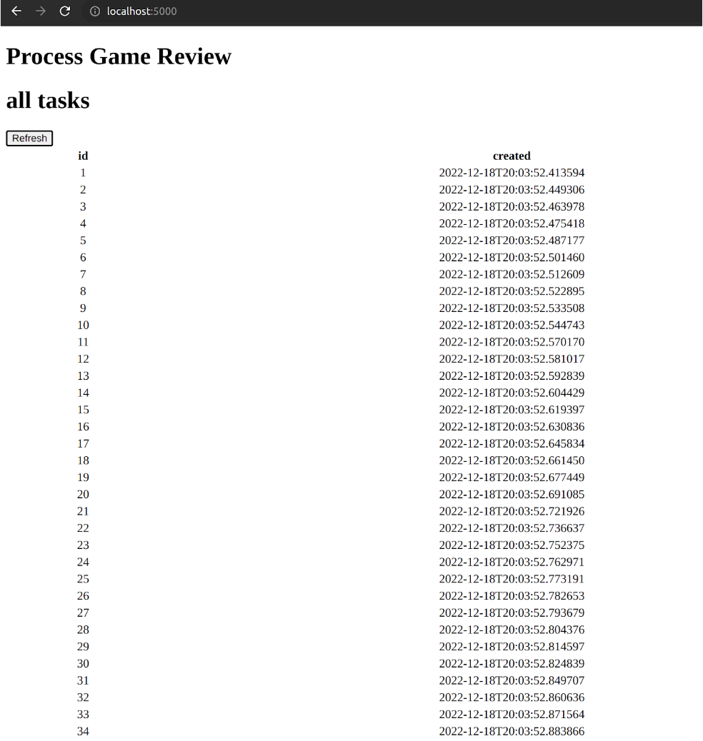 processresult